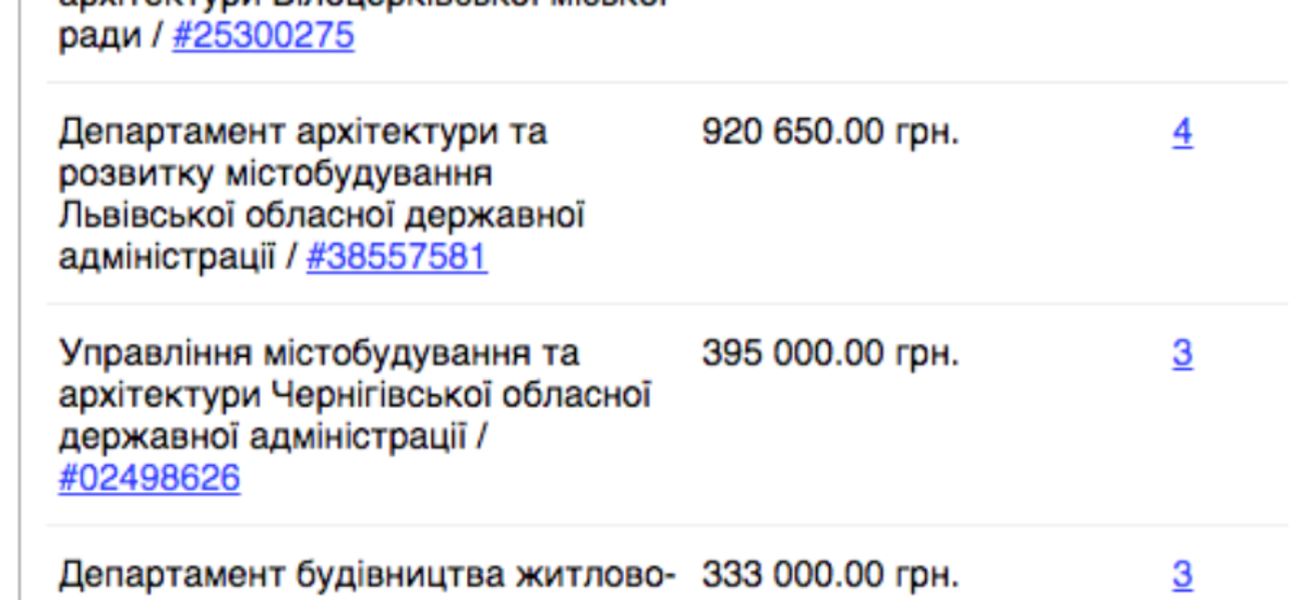 500 000 долларов удалось заплатить КП ГИВЦ за софт который стоит 500 000 гривен