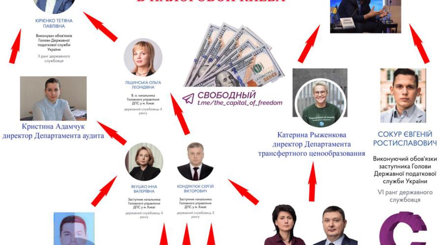 Екосистема корупції в податковій Києва | FAKEOFF